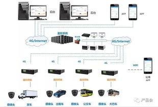 B端硬件產(chǎn)品從0到1（中篇） 研發(fā)階段——計算機軟硬件研發(fā)與銷售的深度融合