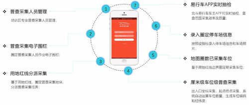 創(chuàng)新研發(fā) 基于圖像識(shí)別與北斗定位的智能停車調(diào)研系統(tǒng)，引領(lǐng)軟硬件一體化解決方案新浪潮