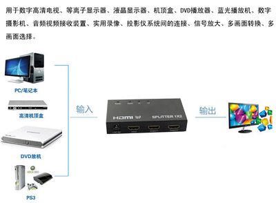 IT-CEO V7XF05 HDMI分配器/分頻器1分2 KVM切換器評測 一機多用，高效辦公娛樂的黑色經典