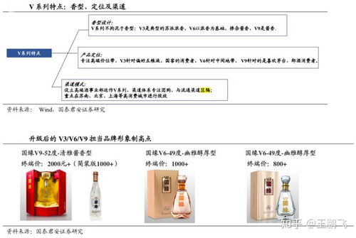 數(shù)字營銷策劃之多渠道產(chǎn)品經(jīng)營的三重區(qū)隔